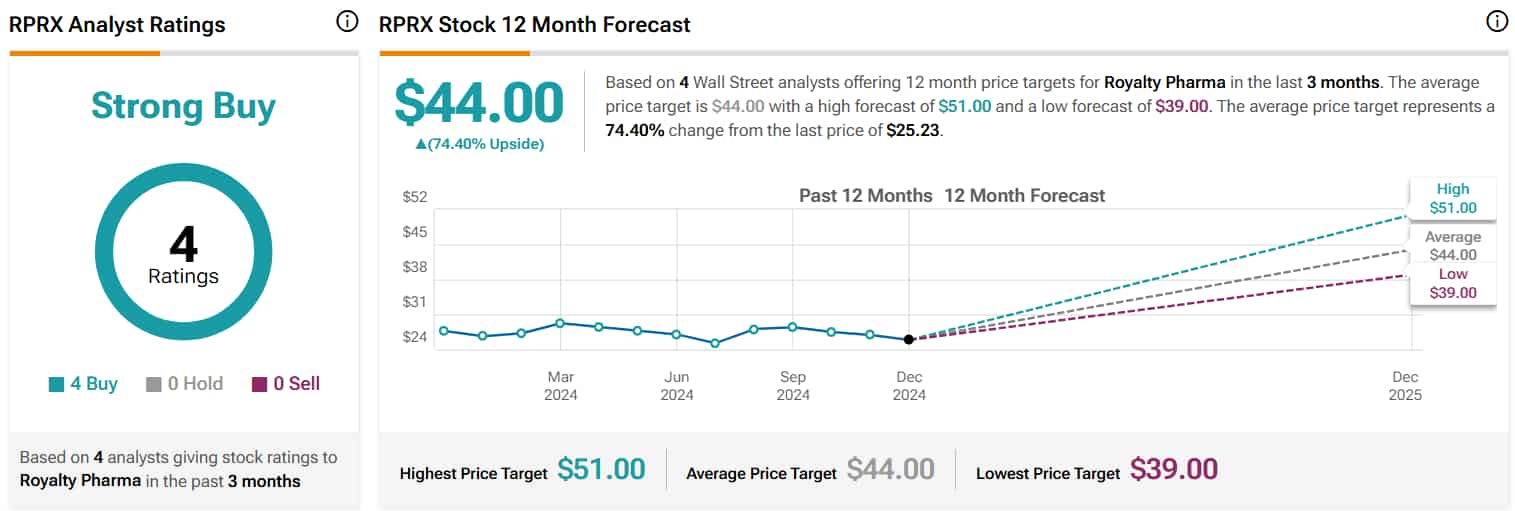 1735211891 679 Les 5 principales actions de Wall Street avec la plus