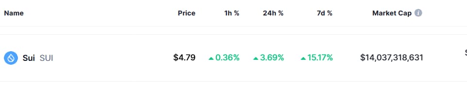 2 cryptomonnaies pour atteindre une capitalisation boursiere de 50 milliards