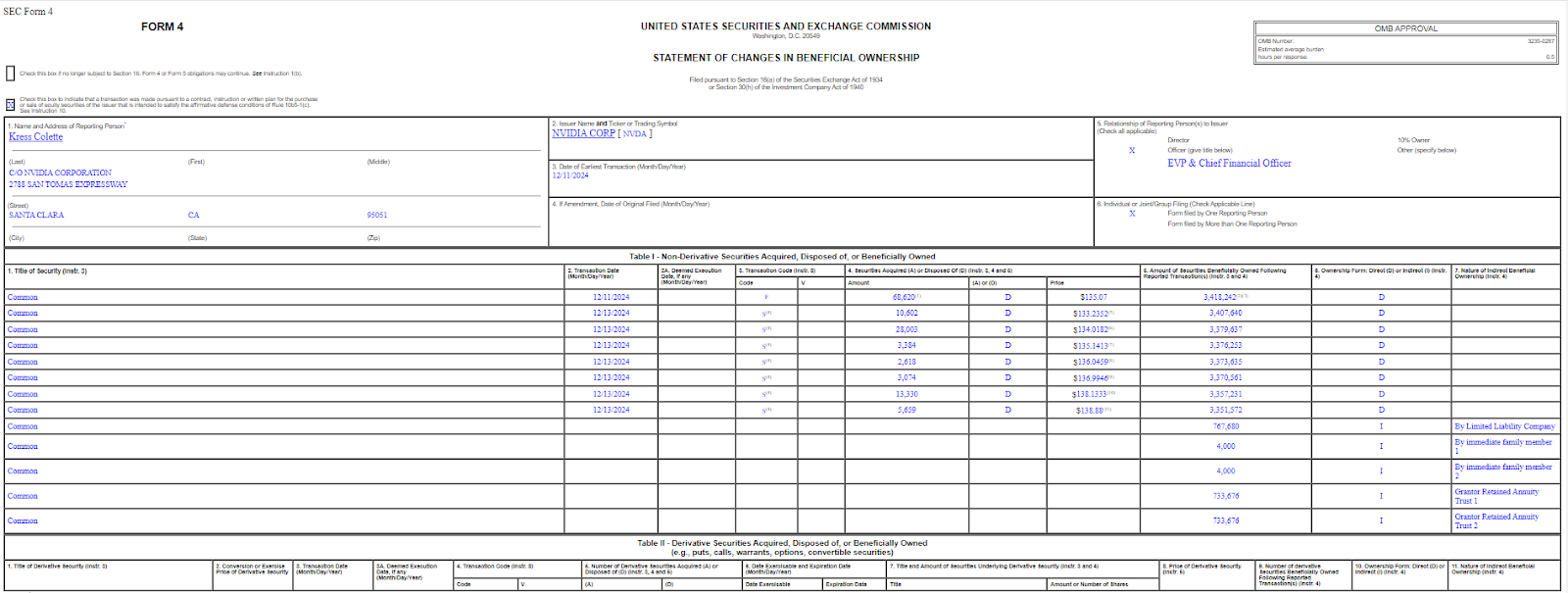 Alerte de délit d’initié Monster pour les actions Nvidia Alerte de delit dinitie Monster pour les actions Nvidia