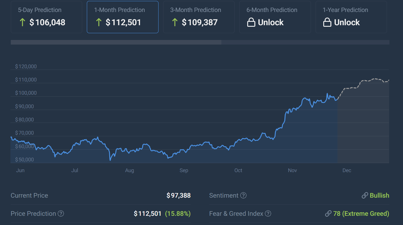 Amazon demande instamment dacheter du Bitcoin alors que Microsoft renonce