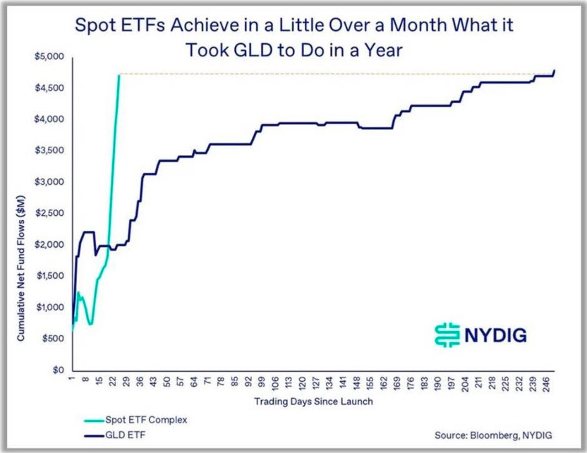 Bitcoin a-t-il perdu son âme ? - par KF Bitcoin a t il perdu son ame par KF