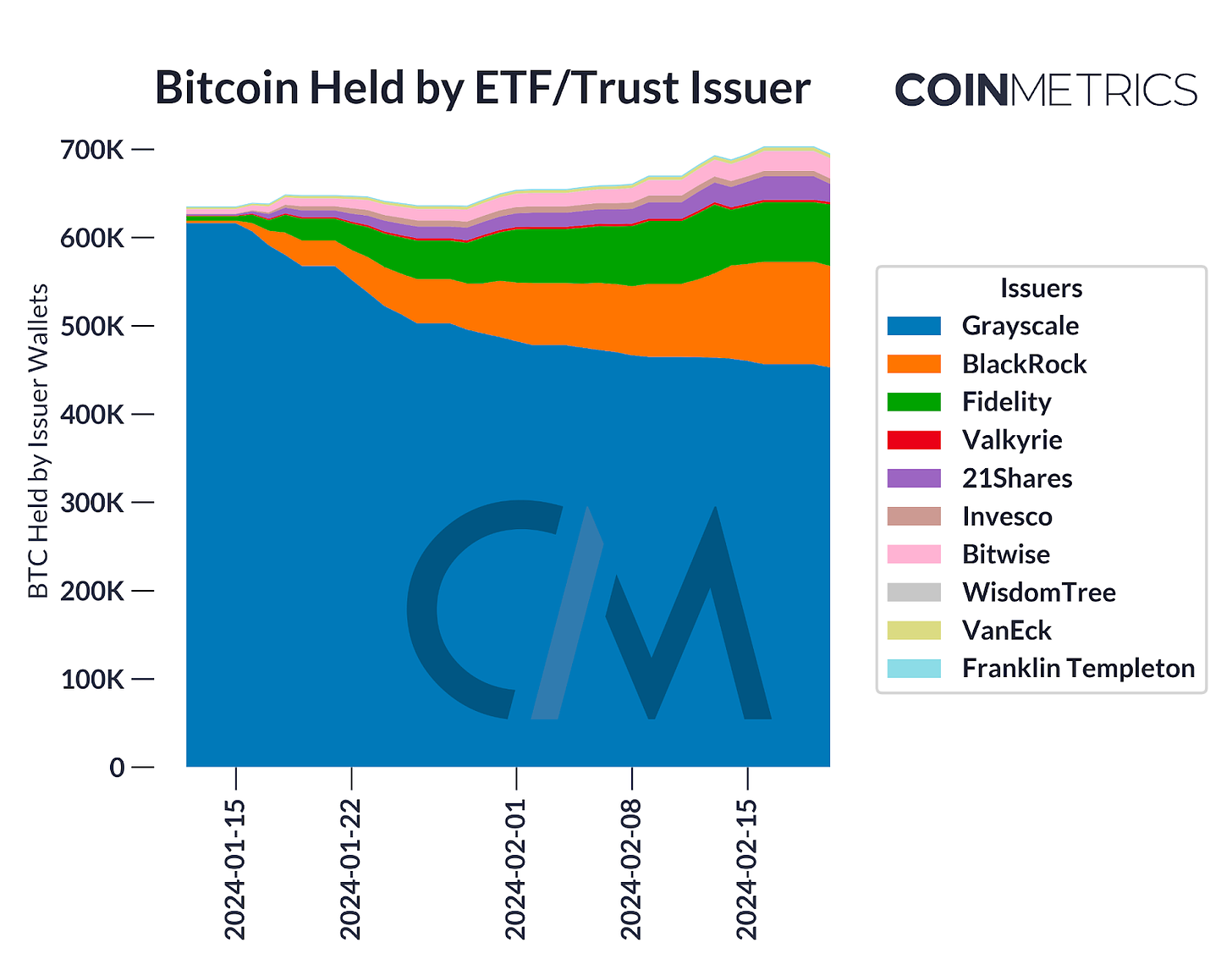 Bitcoin a-t-il perdu son âme ? - par KF Bitcoin a t il perdu son ame par KF