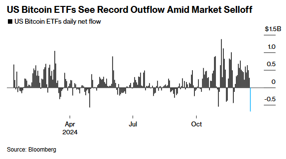 Bitcoin pourrait atteindre un nouveau record si ce « mur de briques » était brisé Bitcoin pourrait atteindre un nouveau record si ce mur
