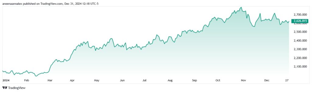ChatGPT indique que le prix de l'or atteindra cet objectif d'ici le premier trimestre 2025 ChatGPT indique que le prix de lor atteindra cet objectif
