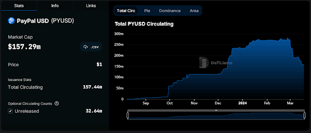 Comment PayPal peut utiliser les pieces stables pour eviter les