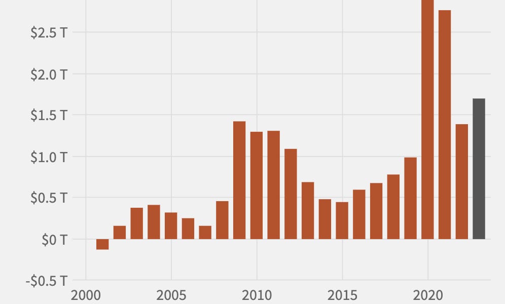 Comment meurt une monnaie (gouvernementale)