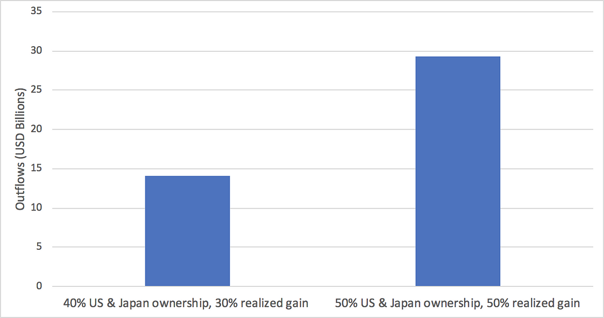 Cryptoactifs : flux et réflexivité. Par Jonathan Cheesman et Chris Burniske | par Chris Burniske