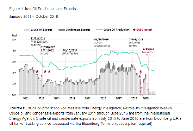 La première série de sanctions secondaires américaines contre la Russie fonctionne La premiere serie de sanctions secondaires americaines contre la Russie
