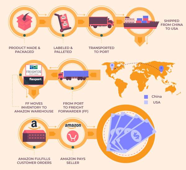 La preuve de travail dAmazon – Elaines Idle Mind