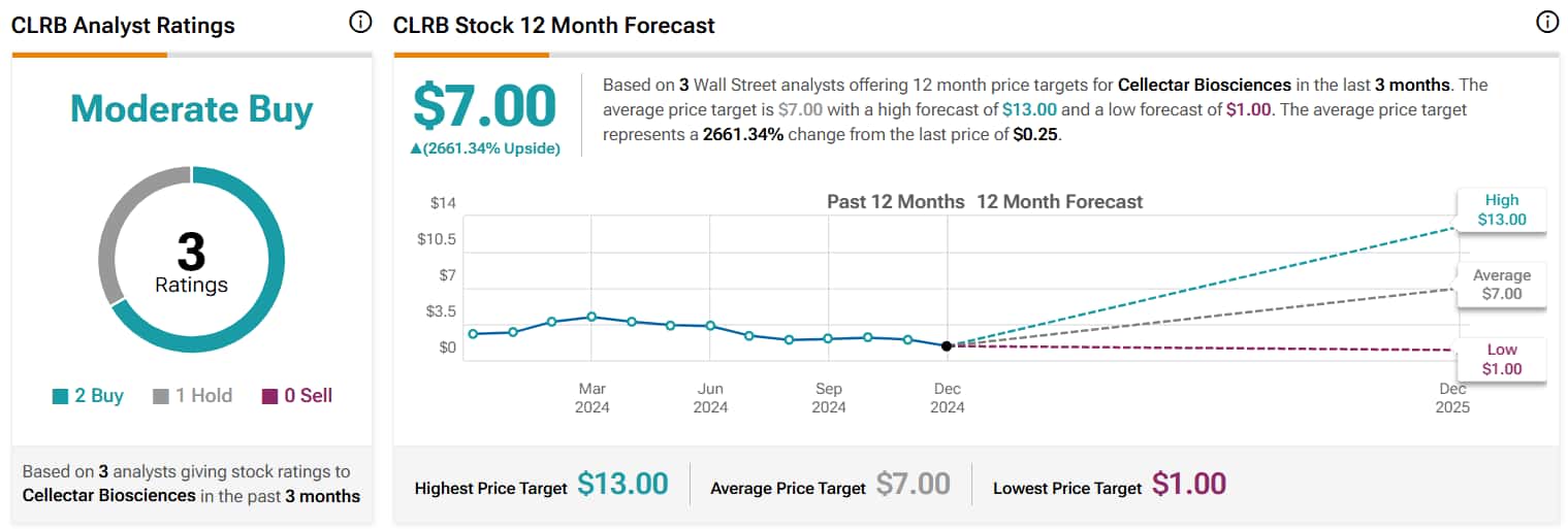 Les 5 principales actions de Wall Street avec la plus