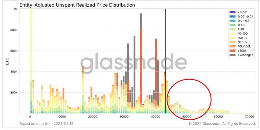 Pourquoi les chiffres baissent-ils ? - par KF Pourquoi les chiffres baissent-ils ? - par KF