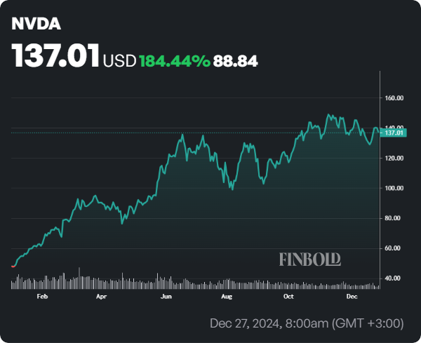 Quelle est la prochaine etape pour laction Nvidia apres avoir