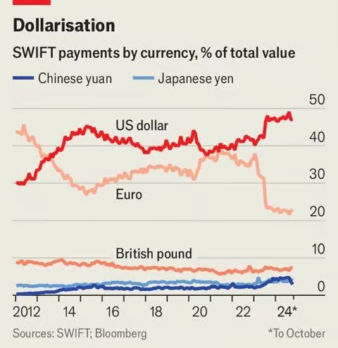 Quelqu'un se trompe sur Internet à propos du réseau SWIFT