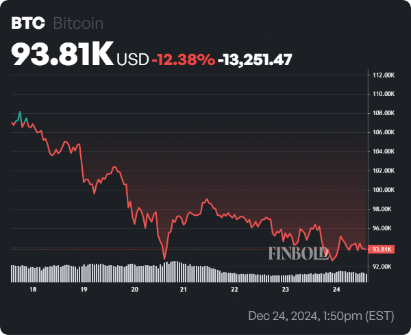 R. Kiyosaki dénonce les « bébés qui pleurent Bitcoin » alors que le prix du BTC baisse R Kiyosaki denonce les bebes qui pleurent Bitcoin