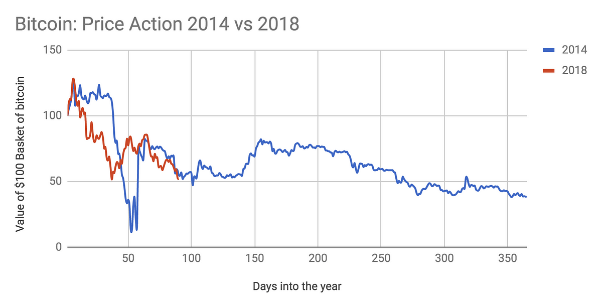 Remettez votre bonheur à M. (Crypto) Market | par Chris Burniske