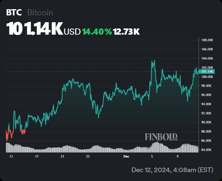 Un analyste légendaire de Wall Street fixe un objectif de prix du Bitcoin à couper le souffle pour 2025 Un analyste legendaire de Wall Street fixe un objectif de