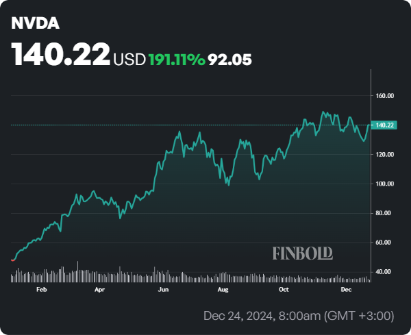 Voici combien les inities de Nvidia ont vendu en 2024