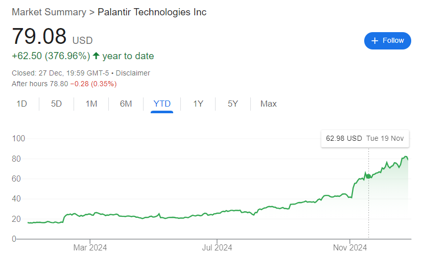 Vous avez manque le rassemblement de Palantir Voici le