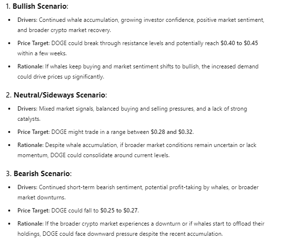 1736095963 769 Prediction du prix du Dogecoin alors que les baleines accumulent