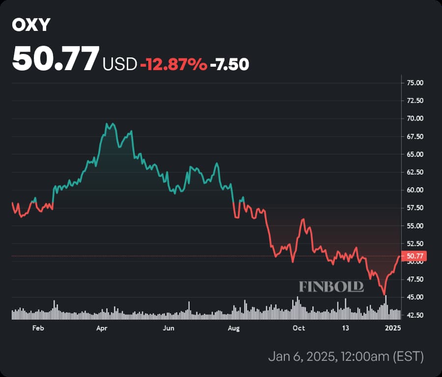 1736244962 728 2 actions quil lorgne pour 2025