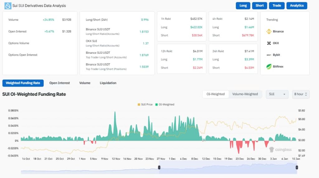 1736527540 150 AI predit le prix du Sui Network SUI pour 2025