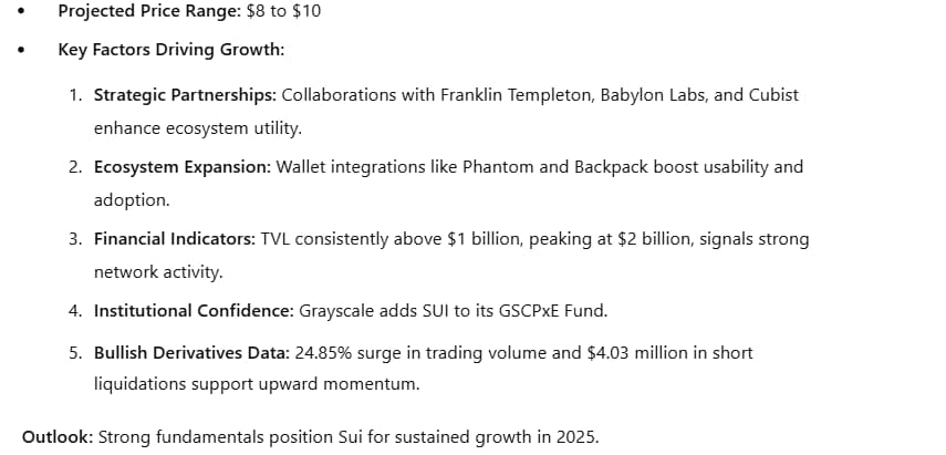 1736527540 971 AI predit le prix du Sui Network SUI pour 2025