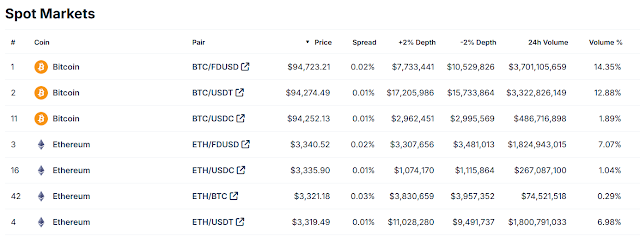 Les Stablecoins ne sont pas fongibles, les dépôts bancaires sont fongibles 1736845761 957 Les Stablecoins ne sont pas fongibles les depots bancaires sont