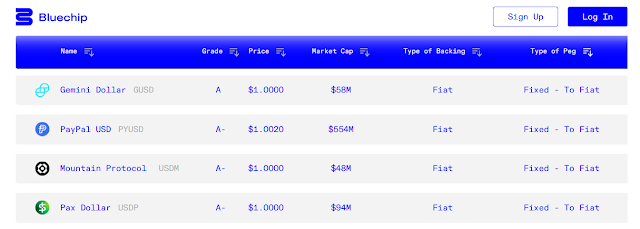 Les Stablecoins ne sont pas fongibles, les dépôts bancaires sont fongibles 1736845762 134 Les Stablecoins ne sont pas fongibles les depots bancaires sont
