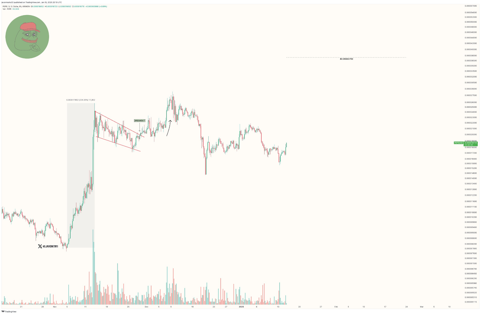 1737263698 157 Top 5 des jetons qui pourraient attirer lattention dElon Musk