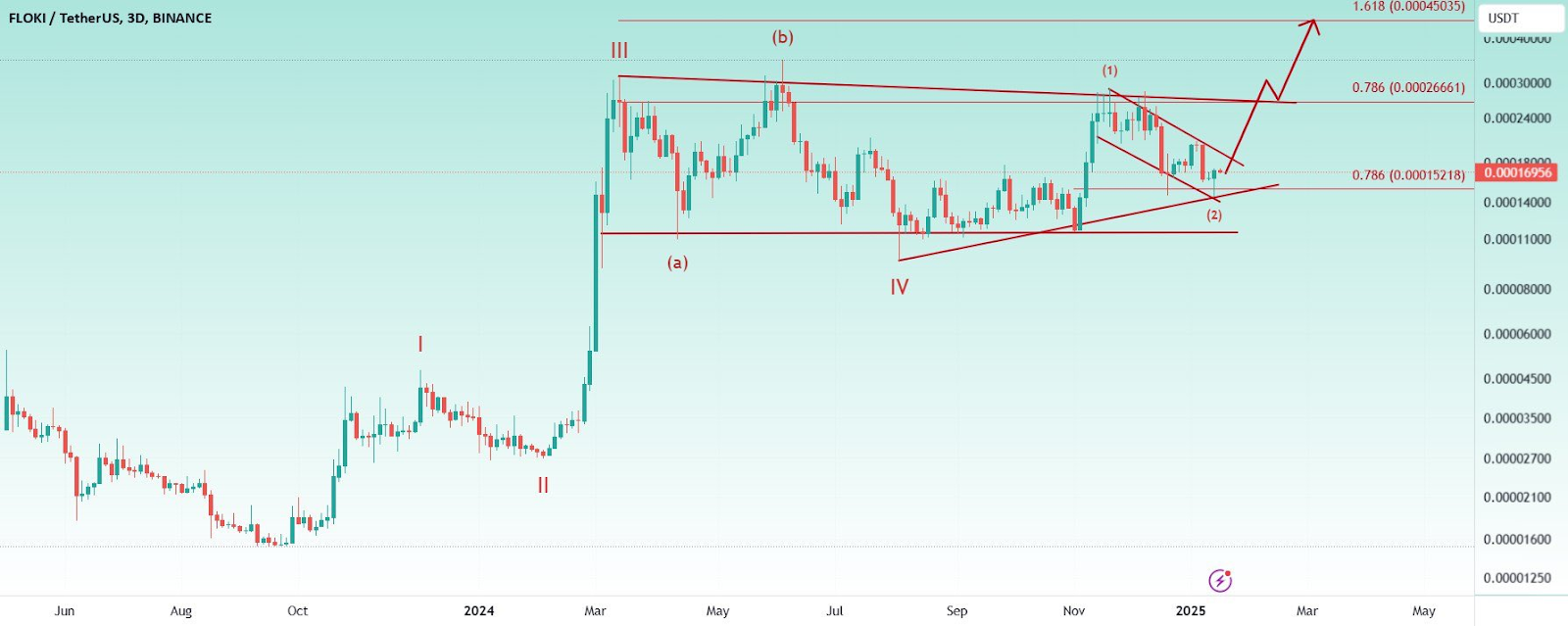 1737263698 76 Top 5 des jetons qui pourraient attirer lattention dElon Musk