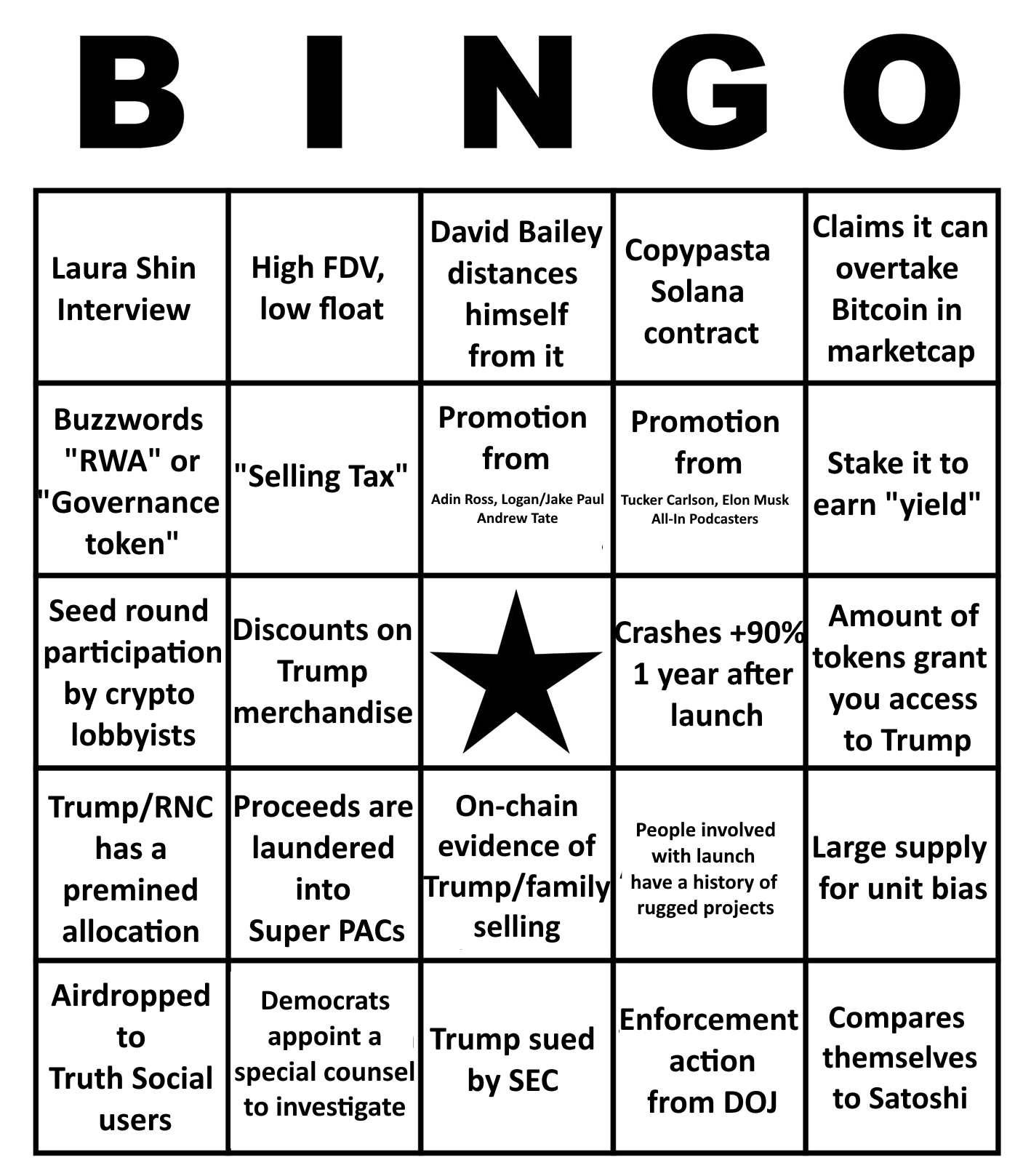 Le président Trump YOLO lance un Shitcoin à la veille de son inauguration Le président Trump YOLO lance un Shitcoin à la veille de son inauguration