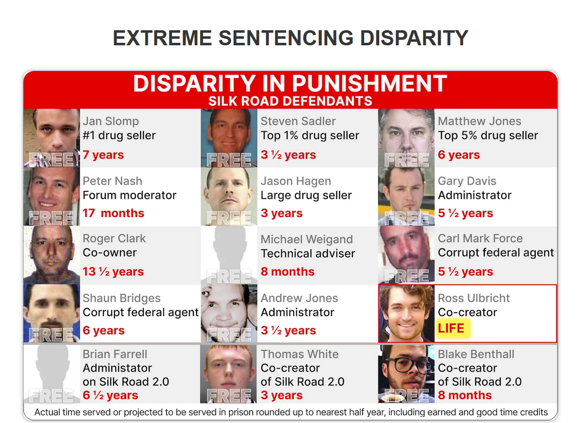Donald Trump signe « un pardon total et inconditionnel » pour le fondateur de la Route de la Soie, Ross Ulbricht