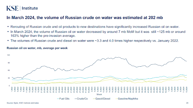 1737537823 534 Argent culpabilite canadienne petrole russe