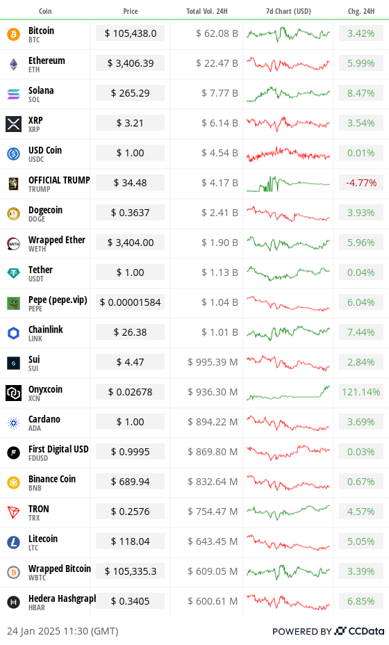 Crypto Day Book Americas: Bitcoin Witchs tandis que les actifs de risque se forment à la sensation 1737938963 171 Crypto Day Book Americas Bitcoin Witchs tandis que les actifs