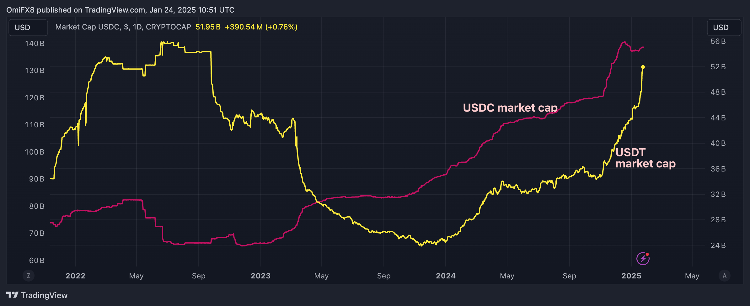 Crypto Day Book Americas: Bitcoin Witchs tandis que les actifs de risque se forment à la sensation 1737938963 569 Crypto Day Book Americas Bitcoin Witchs tandis que les actifs