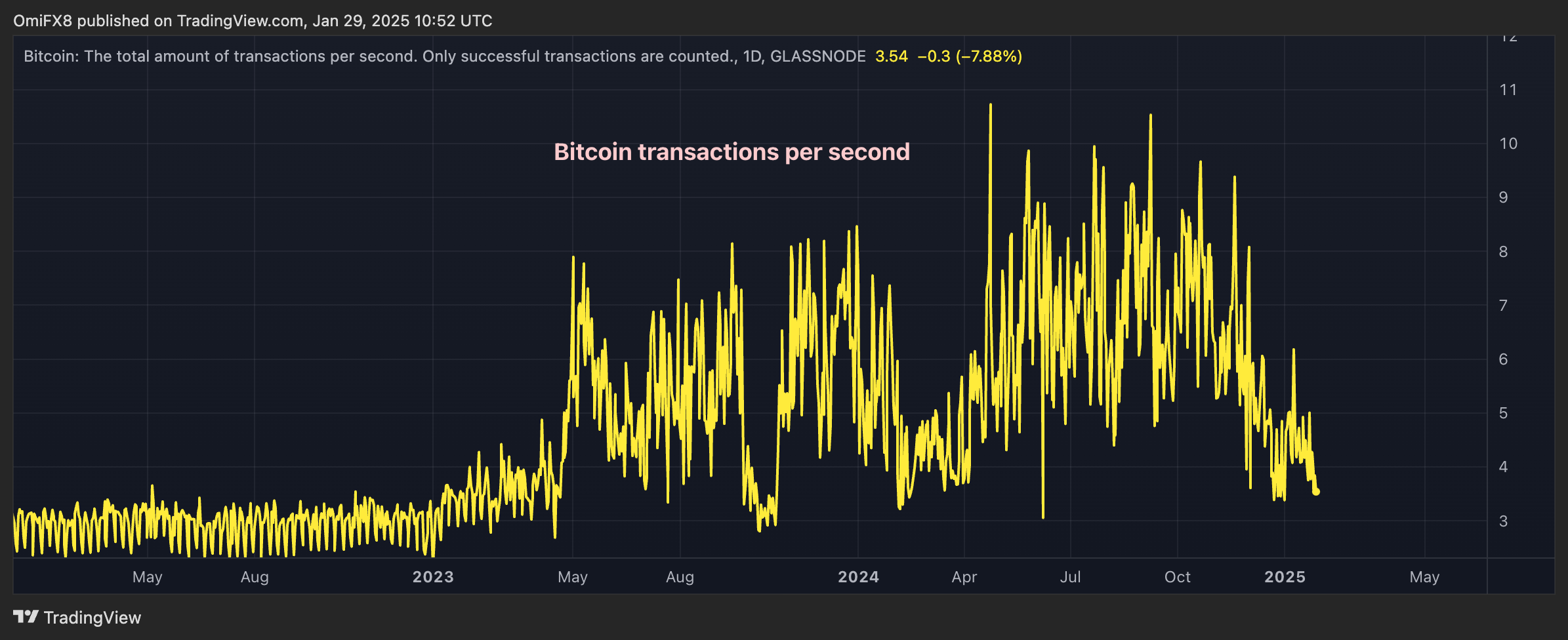 1738155140 457 Crypto Daybook Americas Trump exporte lenthousiasme du bitcoin a mesure
