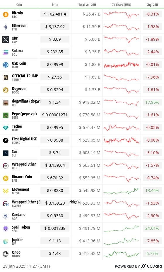 1738155140 972 Crypto Daybook Americas Trump exporte lenthousiasme du bitcoin a mesure
