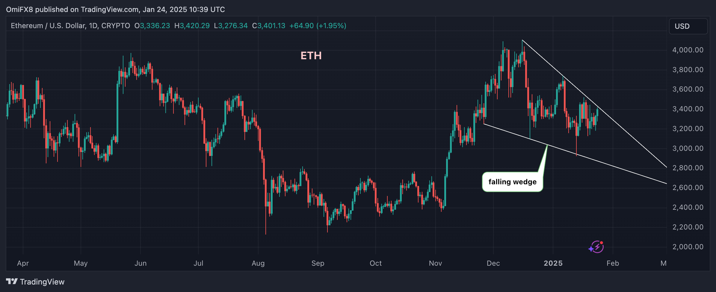 Crypto Day Book Americas: Bitcoin Witchs tandis que les actifs de risque se forment à la sensation Crypto Day Book Americas Bitcoin Witchs tandis que les actifs