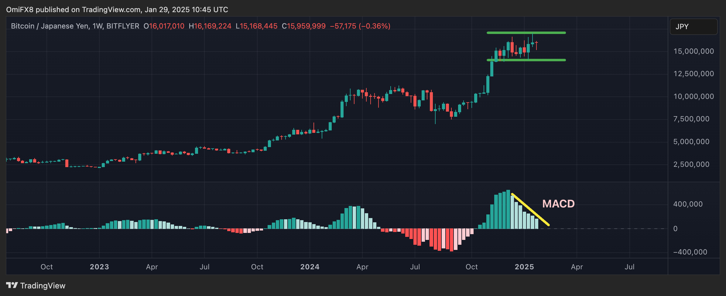 Crypto Daybook Americas Trump exporte lenthousiasme du bitcoin a mesure