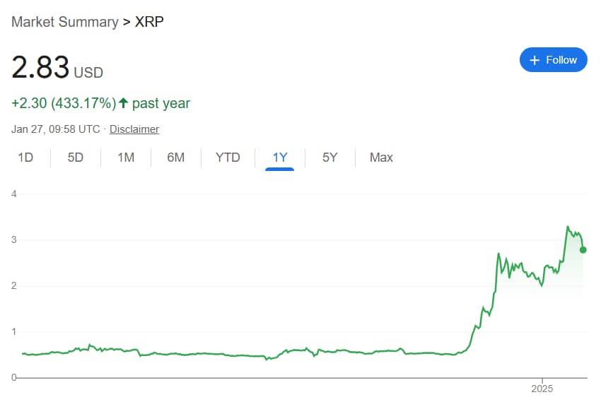 Deepseek AI prédit le prix XRP pour la fin de 2025 Performance des prix XRP au cours des 12 derniers mois.