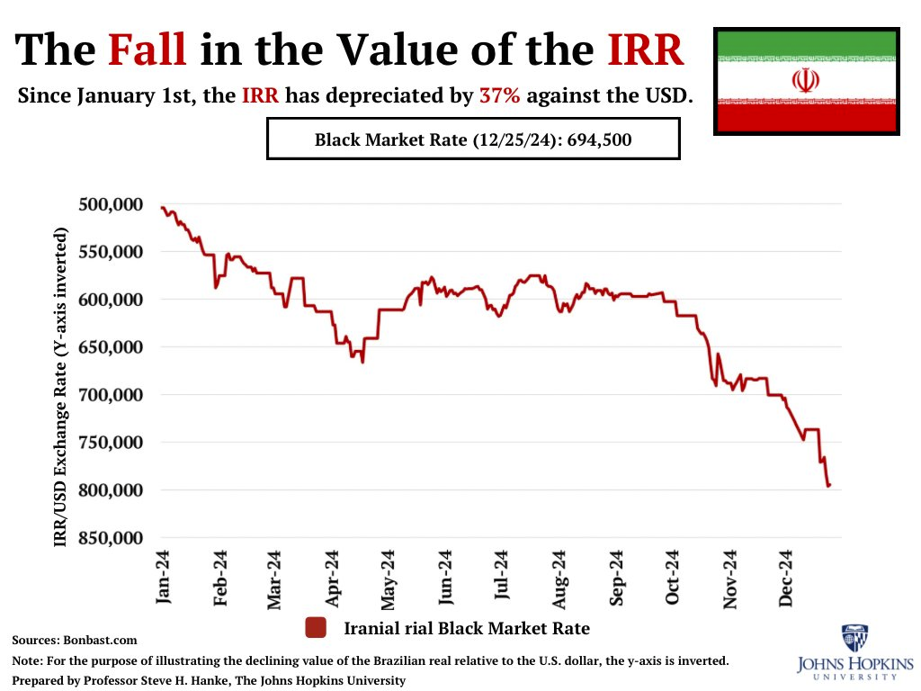 La banque centrale iranienne bloque les passerelles de paiement vers les échanges de crypto-monnaie dans un contexte de crise monétaire