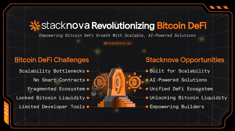 Le premier lanceur Bitcoin alimente par lIA au monde