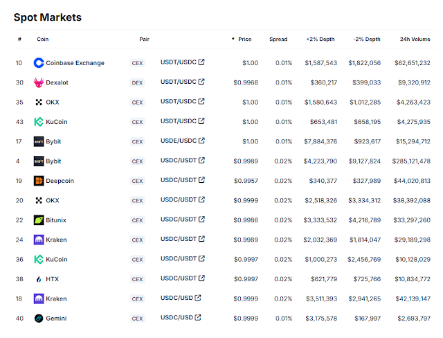 Les Stablecoins ne sont pas fongibles, les dépôts bancaires sont fongibles Les Stablecoins ne sont pas fongibles les depots bancaires sont