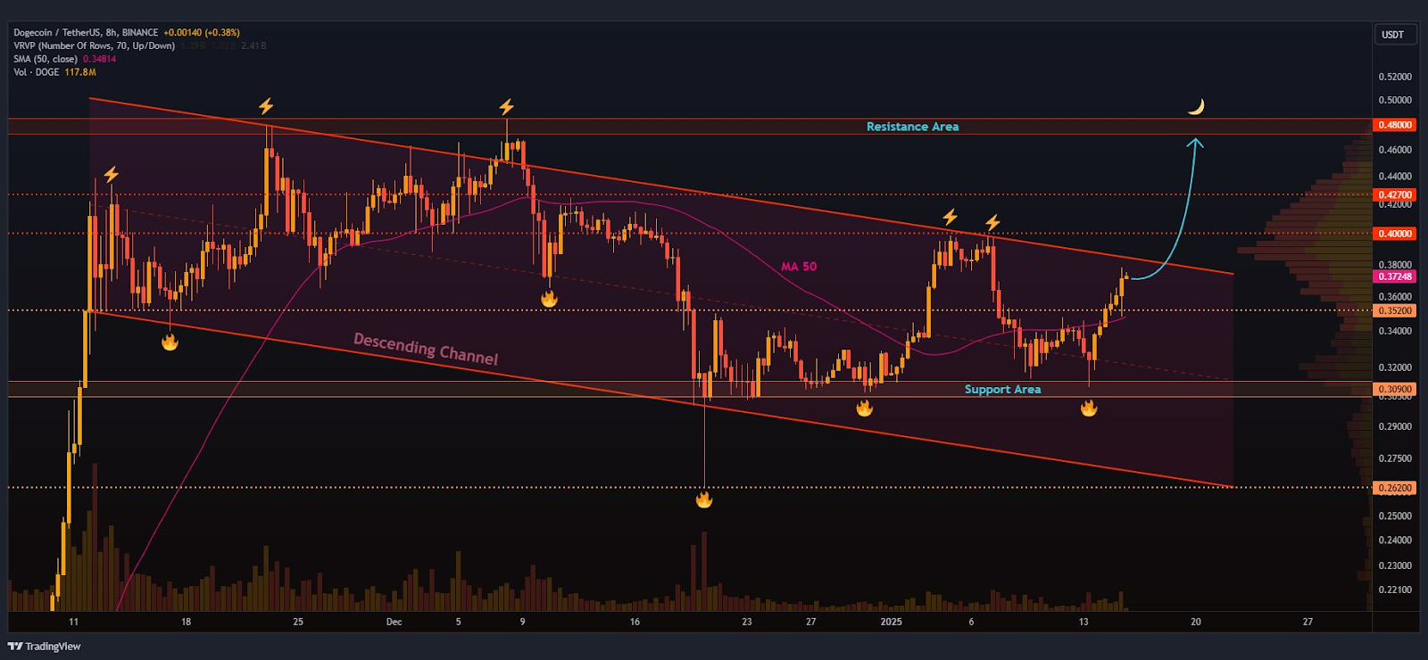 Top 5 des jetons qui pourraient attirer lattention dElon Musk