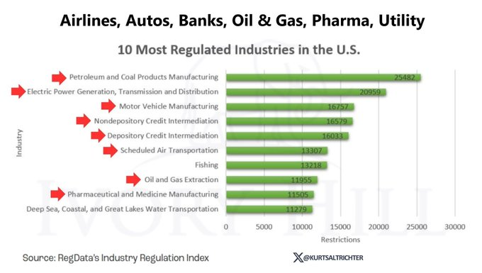 Un expert nomme 10 secteurs qui devraient surperformer pendant Trump 2.0 Un expert nomme 10 secteurs qui devraient surperformer pendant Trump