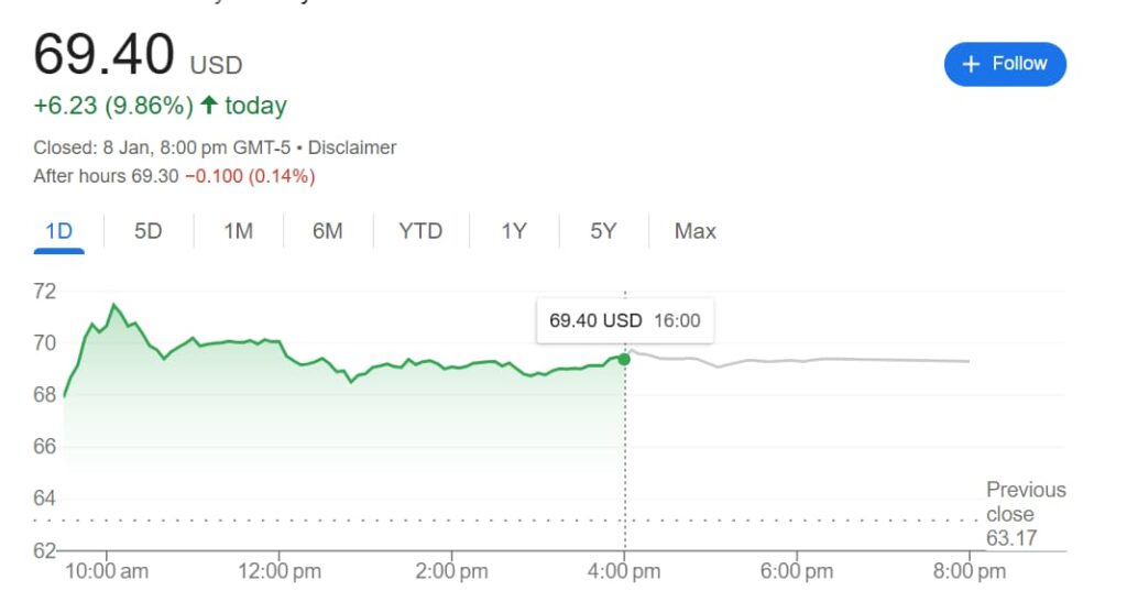 Voici pourquoi les actions d'eBay (EBAY) montent en flèche Voici pourquoi les actions deBay EBAY montent en fleche