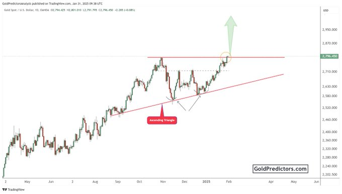 1738405774 593 Voici le chemin de Gold a 3 000 apres