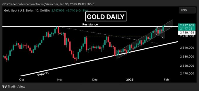 1738405775 676 Voici le chemin de Gold a 3 000 apres