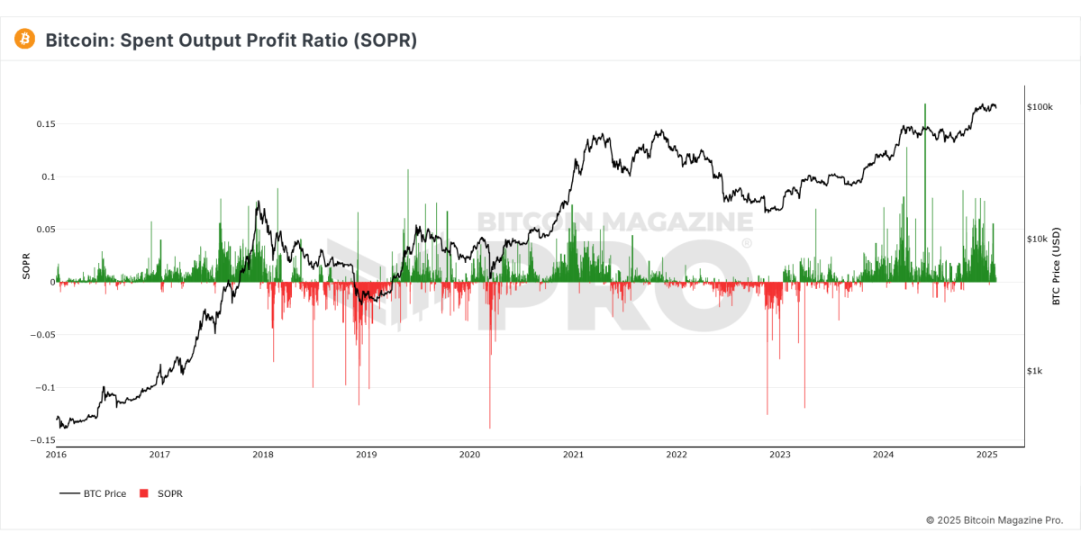 Le prix du Bitcoin a-t-il déjà atteint son apogée? 1738643697 777 Le prix du Bitcoin a t il deja atteint son apogee