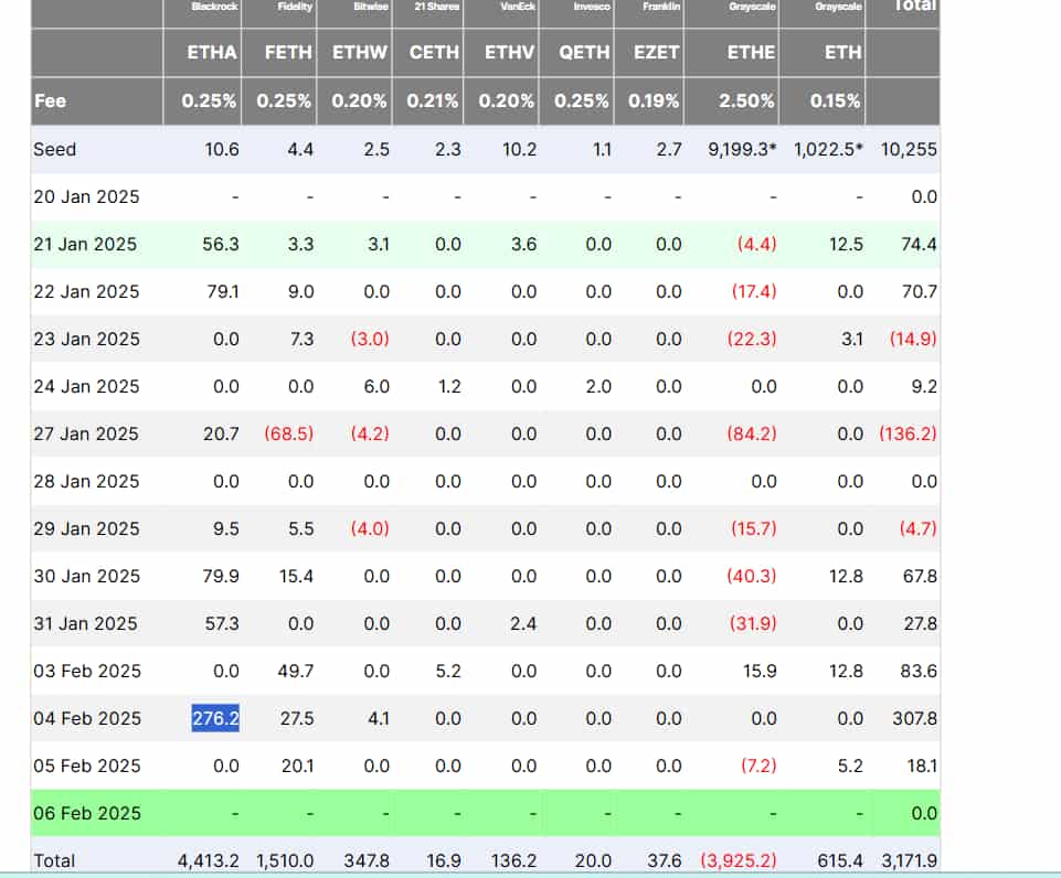 1738865109 965 La plus explosive dEthereum dans les cartes comme tient le